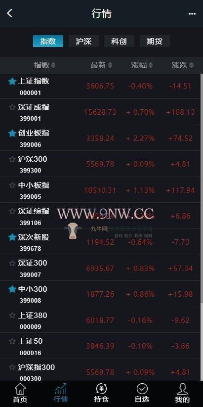 A1088 【3.0新股申购】新版两融双融/新股申购/股票交易/股票配资/融资融券/打新股/配资系统