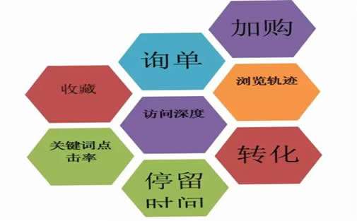 网站优化SEO关键词的指标 网站源代码出售 seo关键词优化考核指标