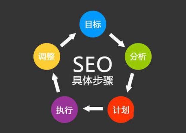 干货!全套SEO优化概念拿走不谢!网站出售