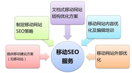 网站SEO优化手机端重要么 手机端优化 源码交易 手机端的seo重要吗