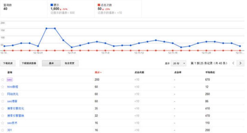 网站建设完成后的推广和日常维护内容